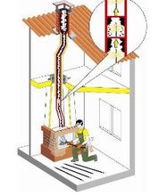 Load image into Gallery viewer, Chimney Cleaning Sweeping Rod (L=1,0m)