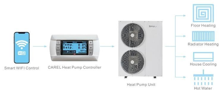 SPRSUN CGK-050V2 (16,5 kW)  monoblock Air-Water  heatpump