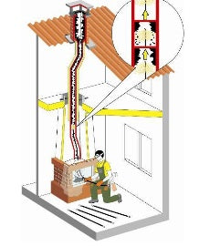Chimney Cleaning Sweeping Rods  (L=1,4m)