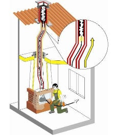 Chimney Cleaning Sweeping Rod  (L=1,0m)