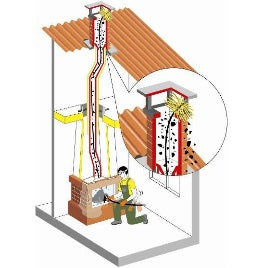 Chimney Cleaning Sweeping Rod  (L=1,0m)