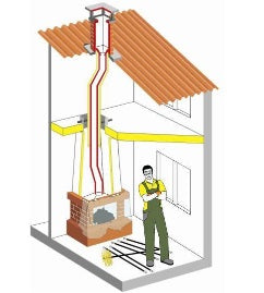 Chimney Cleaning Sweeping Rods  (L=1,4m)